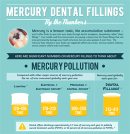 mercury-fillings-info1